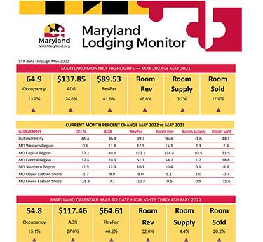 Maryland Lodging Report - May 2022