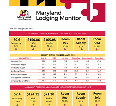 Maryland Lodging Report - June 2022