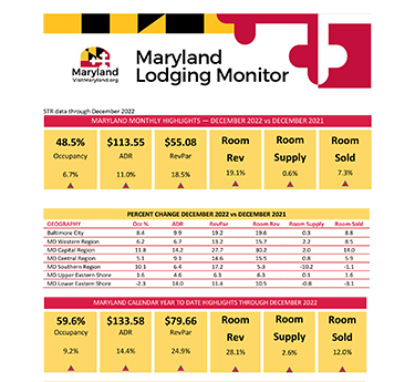 Maryland Lodging Monitor - December 2022