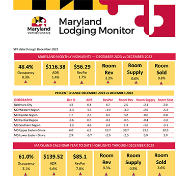Maryland Lodging Monitor - December 2023